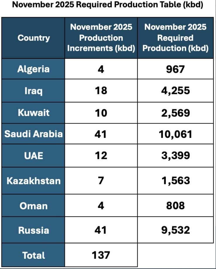 تعهد اوپک‌پلاس به ثبات بازار نفت