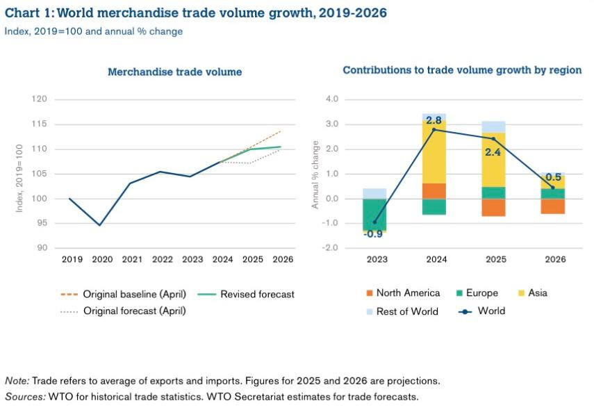 جهان در آستانه فشار تازه تعرفهها