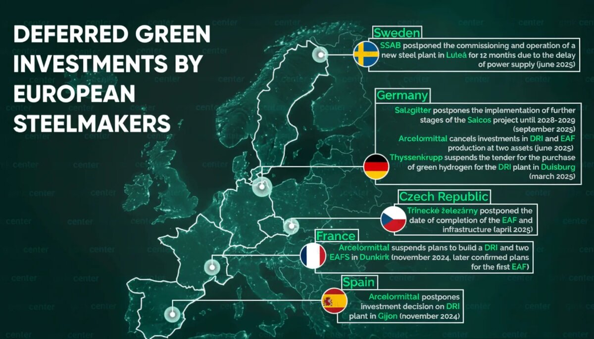 پروژههای کربنزدایی فولاد اروپا معلق شد