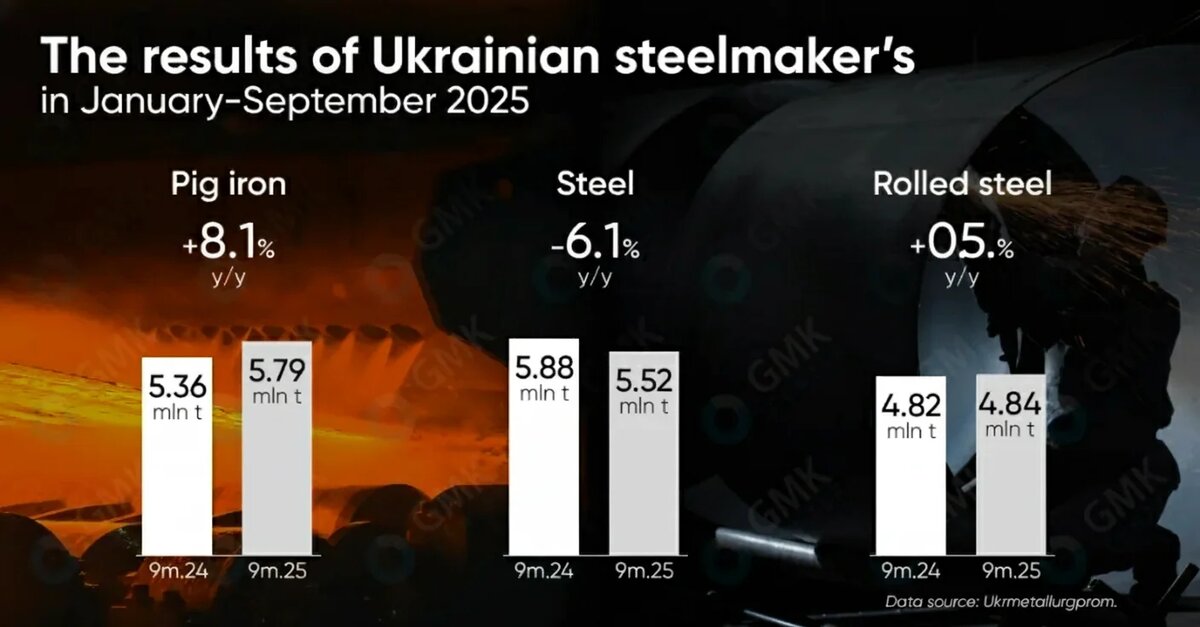 افزایش جزئی تولید در بازار فولاد بحرانزده