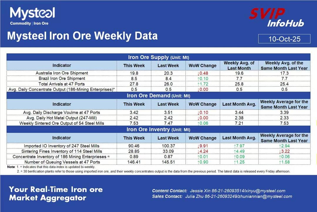 تغییر نبض بازار مواد اولیه چین