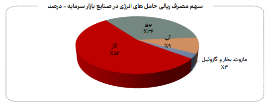 نامعادله انرژی