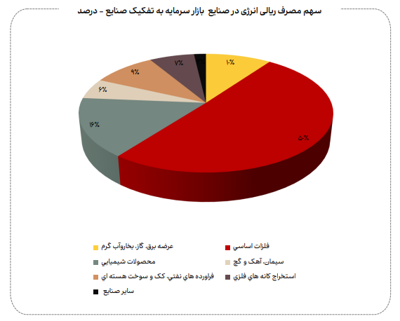 نامعادله انرژی