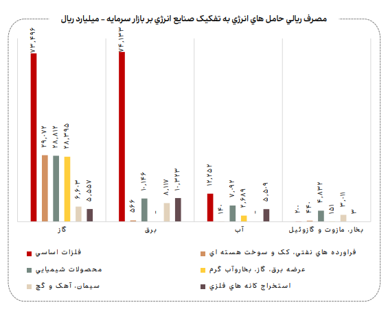 نامعادله انرژی