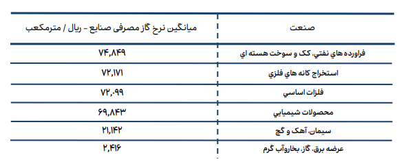 نامعادله انرژی