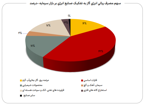 نامعادله انرژی