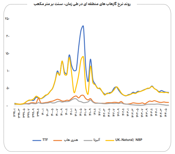 نامعادله انرژی