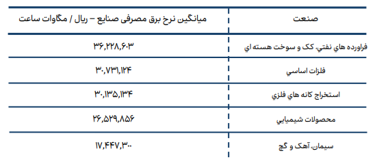 نامعادله انرژی
