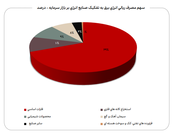 نامعادله انرژی
