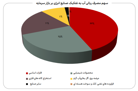 نامعادله انرژی