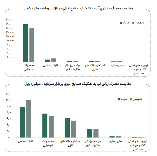 نامعادله انرژی