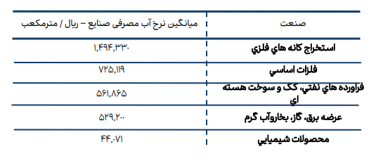 نامعادله انرژی