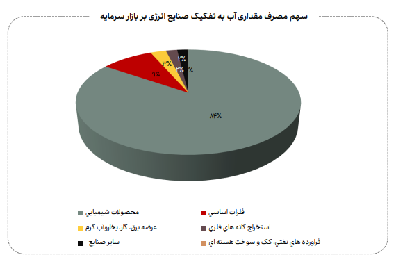 نامعادله انرژی