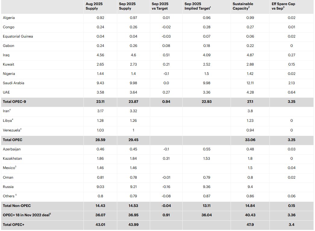ژئوپلیتیک، تحریم و بازی نفت