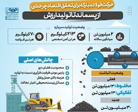 از پسماند تا تولید ارزش