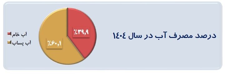 راندمان همهجانبه فولادمبارکه