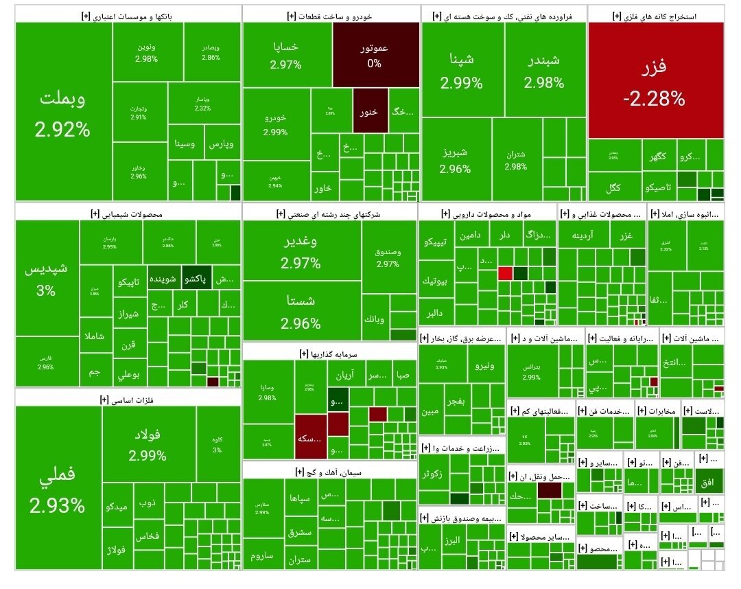 رشد ۷۴ هزار واحدی شاخص بورس امروز ۲۶ مهر ۱۴۰۴