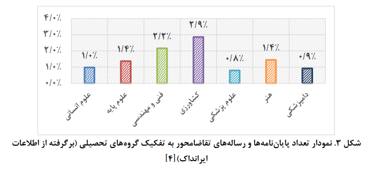 مسیر تقویت دانشگاه از کانال پیشرانان