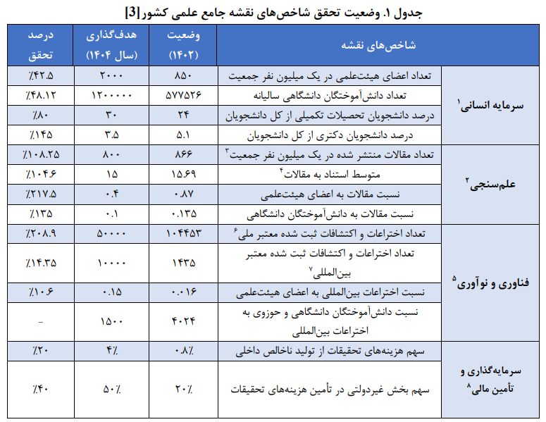 مسیر تقویت دانشگاه از کانال پیشرانان