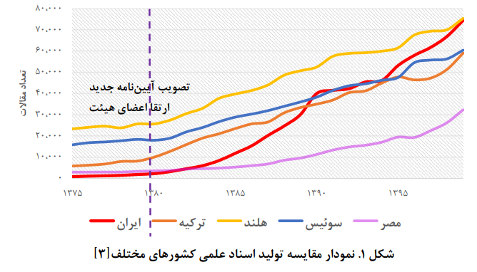 مسیر تقویت دانشگاه از کانال پیشرانان
