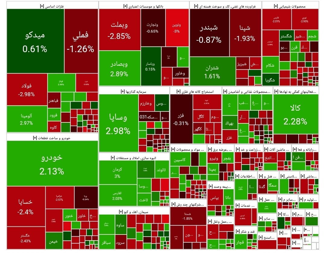 افت ۳۱ هزار واحدی شاخص بورس امروز ۲۸ مهر ۱۴۰۴
