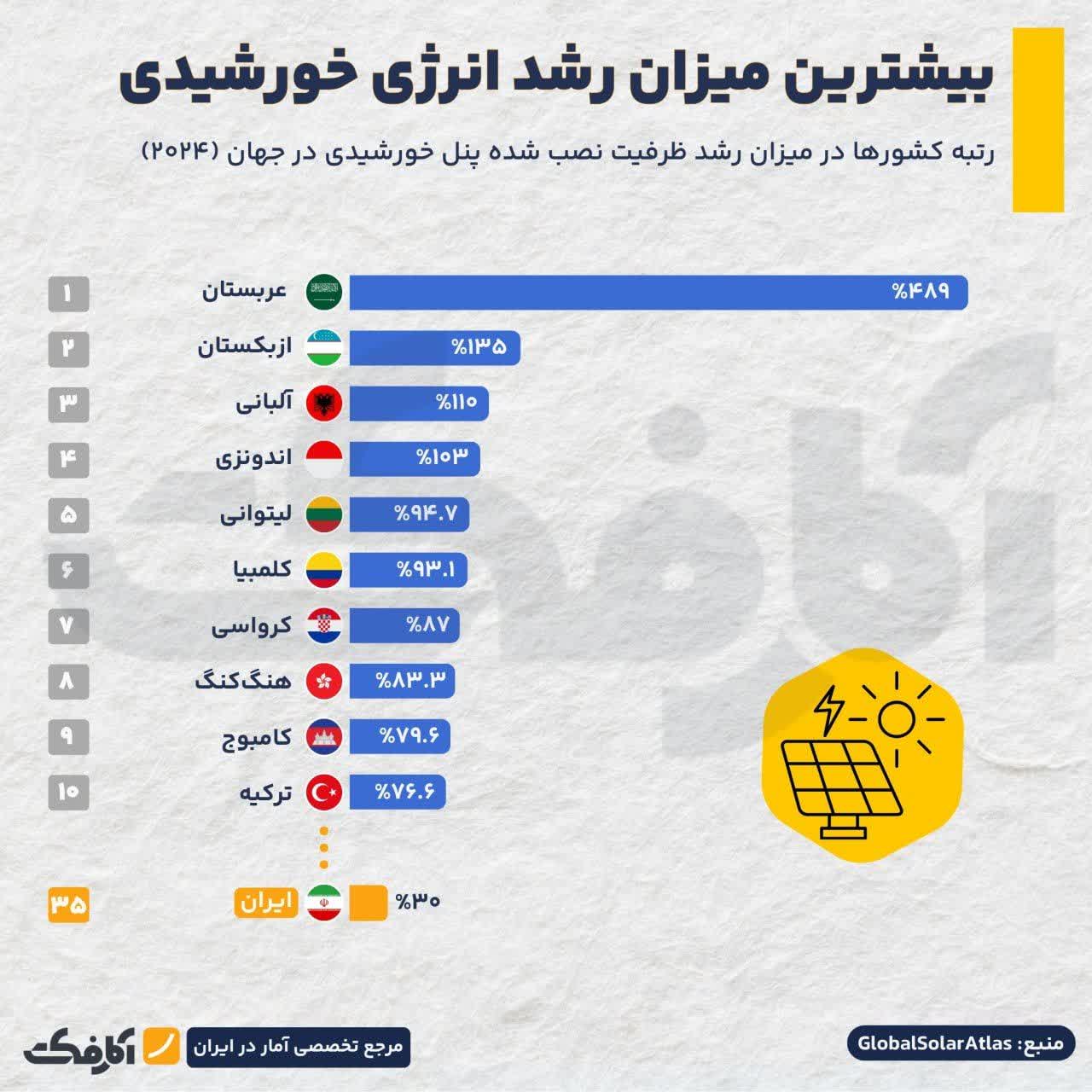 رقابتپذیری فولاد، طلوع نسل جدید بنگاههای سبز