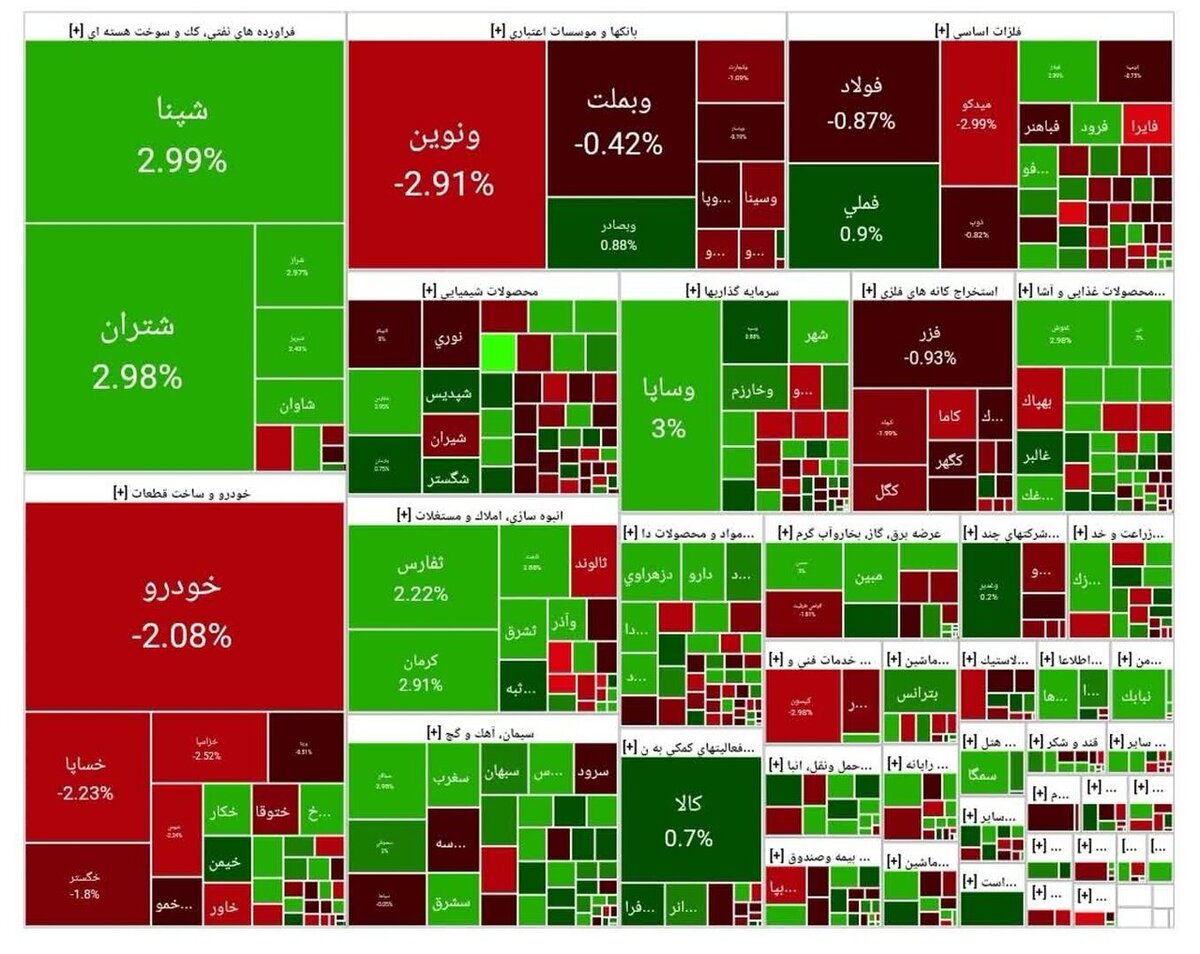 افت ۴ هزار واحدی شاخص بورس امروز ۲۹ مهر ۱۴۰۴