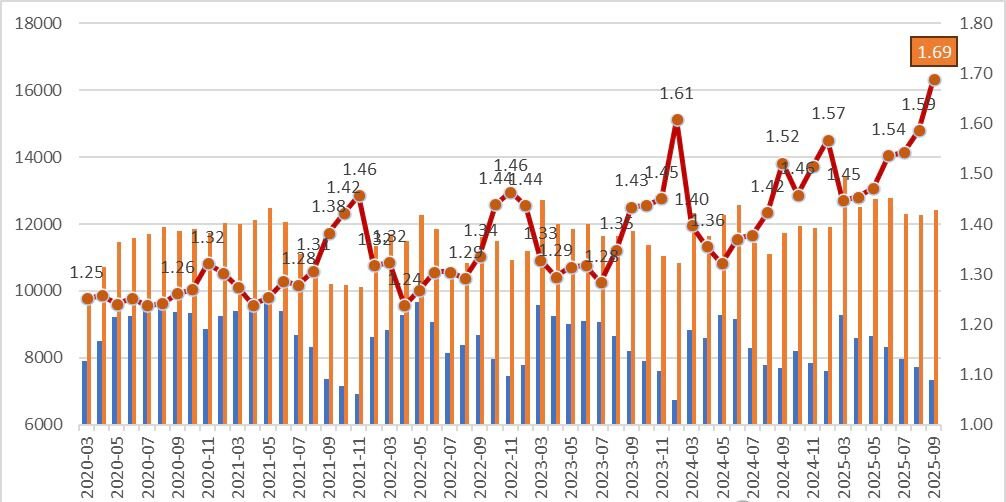 پارادوکس آماری در فولاد چین