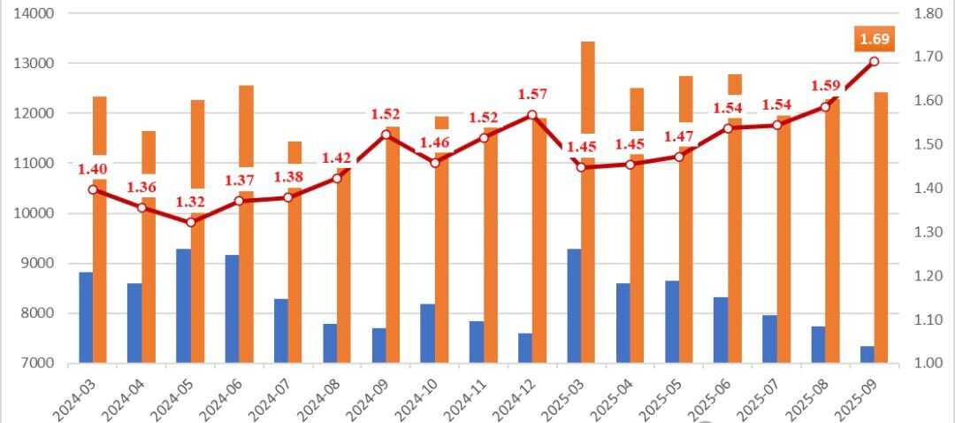 پارادوکس آماری در فولاد چین