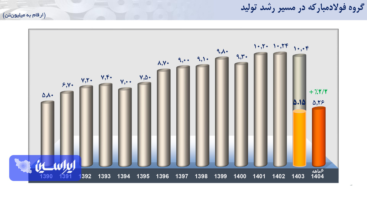 هنر مدیریت در نیمسال خاموش
