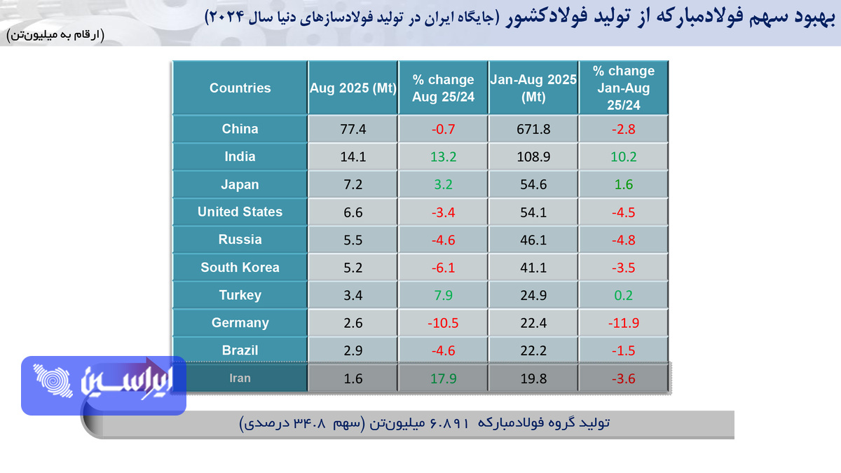 هنر مدیریت در نیمسال خاموش