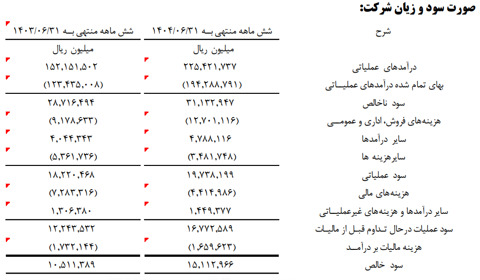 عبور هوشمندانه هرمزگان از گرداب هزینهها