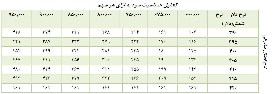 عبور هوشمندانه هرمزگان از گرداب هزینهها