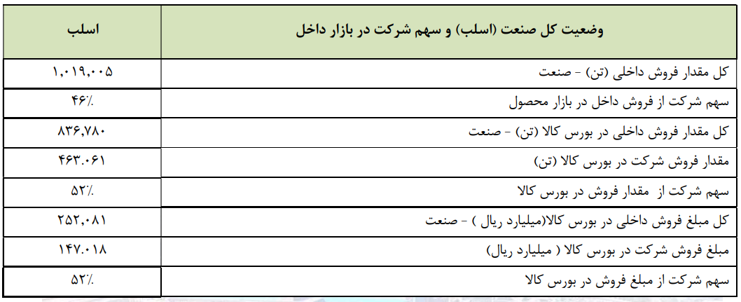 عبور هوشمندانه هرمزگان از گرداب هزینهها