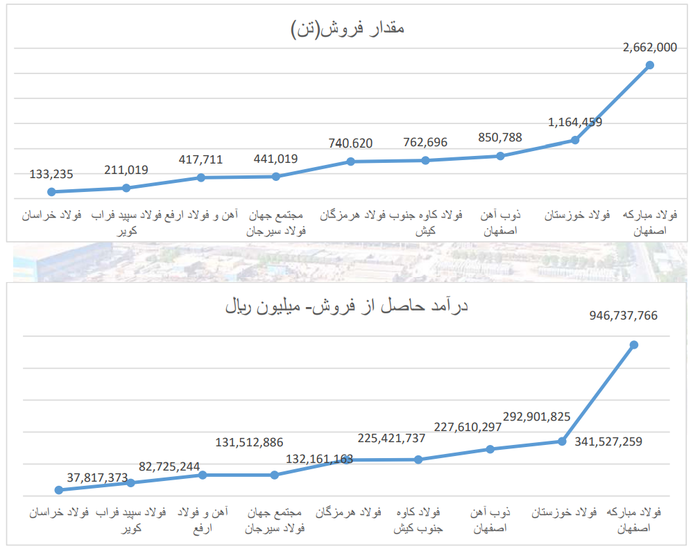 عبور هوشمندانه هرمزگان از گرداب هزینهها