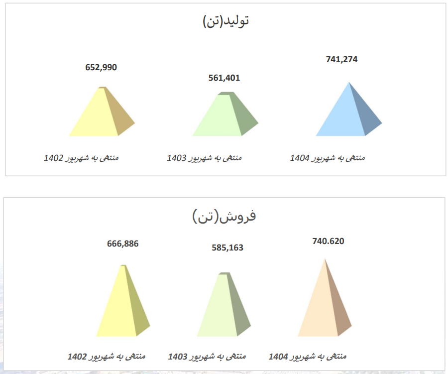 عبور هوشمندانه هرمزگان از گرداب هزینهها