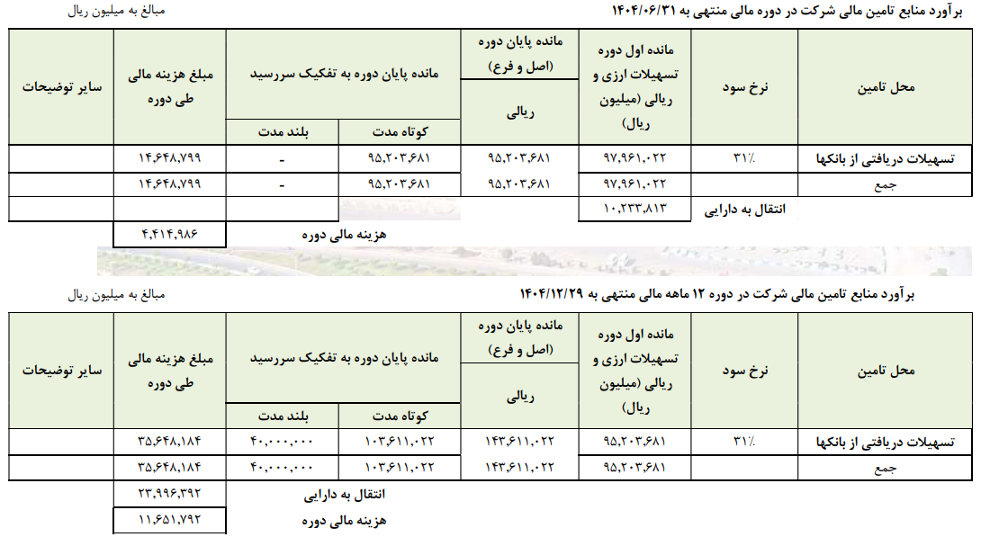 عبور هوشمندانه هرمزگان از گرداب هزینهها