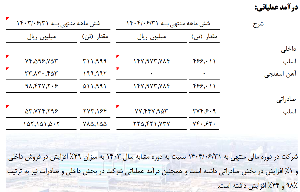عبور هوشمندانه هرمزگان از گرداب هزینهها