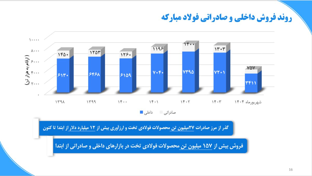 تمایز به جای گریز