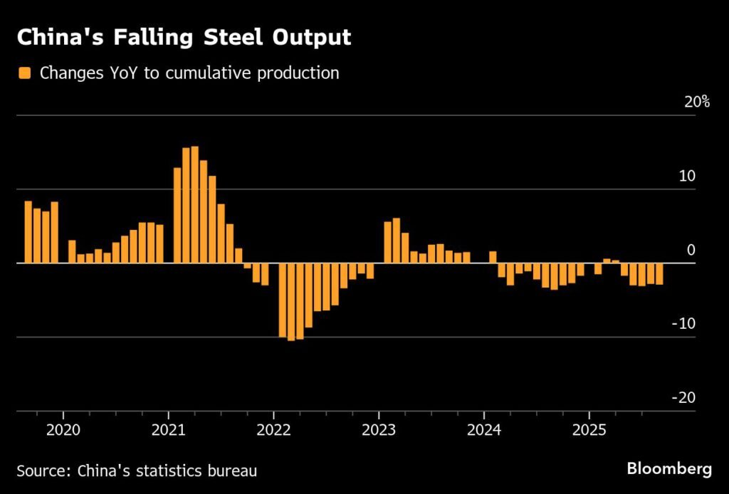 فولاد چین در مسیر تغییر