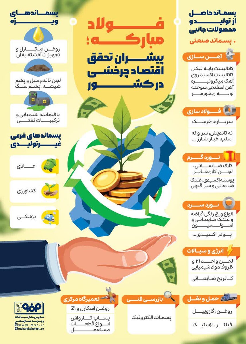 فولاد مبارکه؛ پیشران تحقق اقتصاد چرخشی در کشور