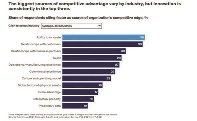 تحولی که از یک کانتینر آغاز شد