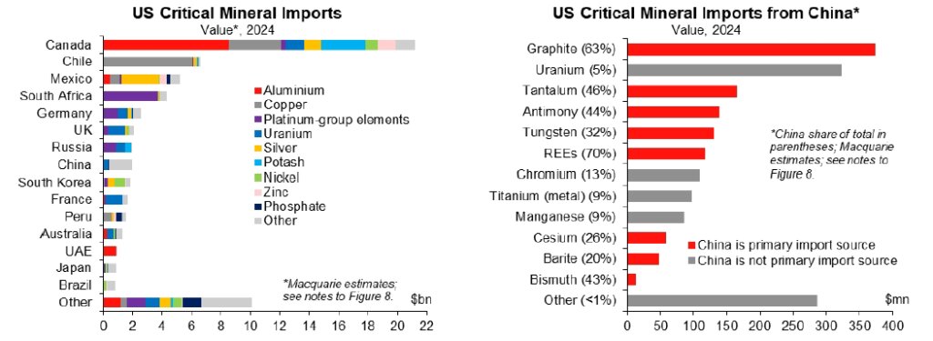 چین اقتصاد آمریکا را لرزاند
