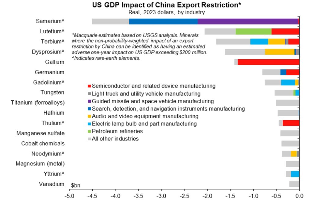 چین اقتصاد آمریکا را لرزاند