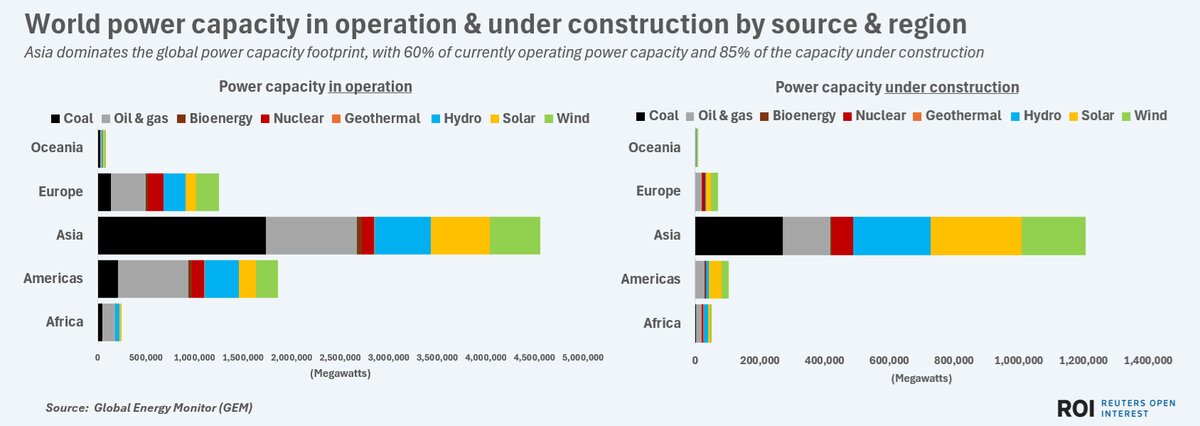 روند شکلگیری زنجیره جهانی تولید برق پاک