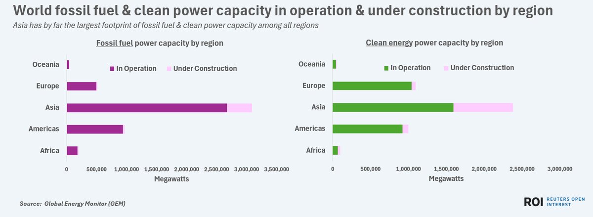 روند شکل‌گیری زنجیره جهانی تولید برق پاک