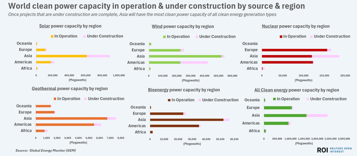 روند شکل‌گیری زنجیره جهانی تولید برق پاک