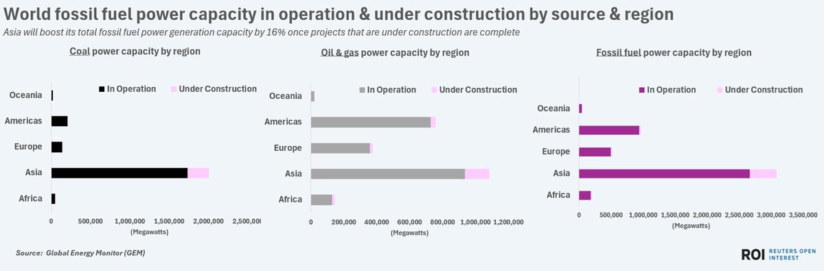 روند شکل‌گیری زنجیره جهانی تولید برق پاک