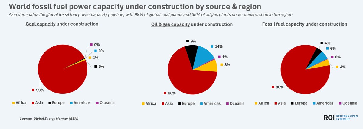 روند شکل‌گیری زنجیره جهانی تولید برق پاک