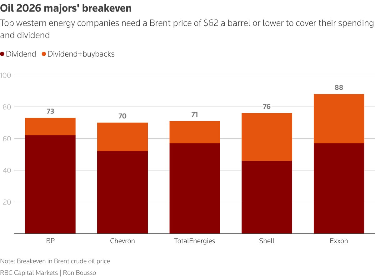 چشمانداز نفت، امیدوارکننده و جسورانه